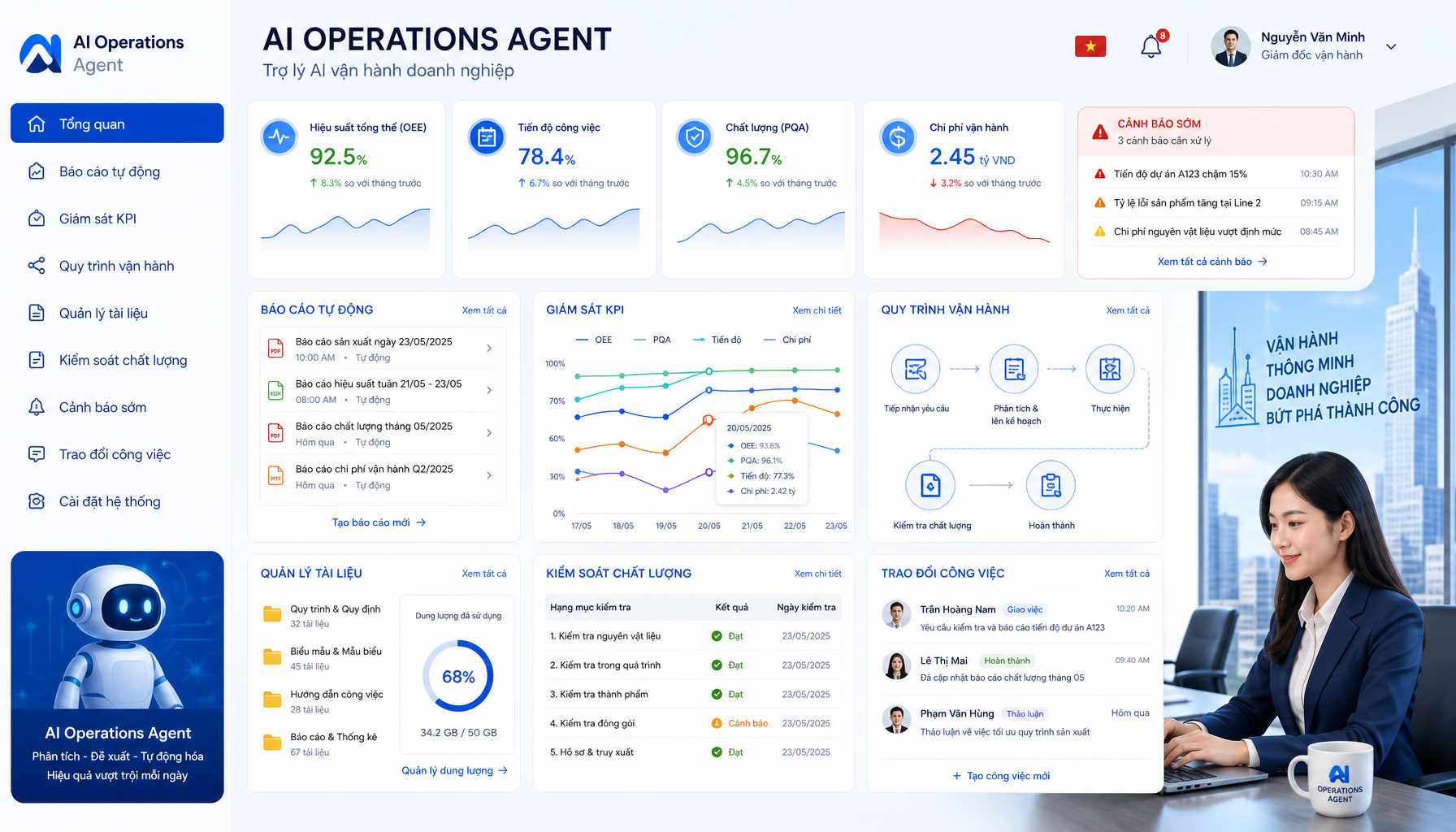 Dashboard AI Operations Agent hiển thị báo cáo tự động, biểu đồ KPI và quy trình vận hành
